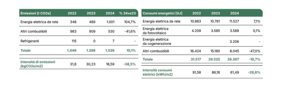 CONAD_Consorzio_BdS2024_TabelleHUB.png
